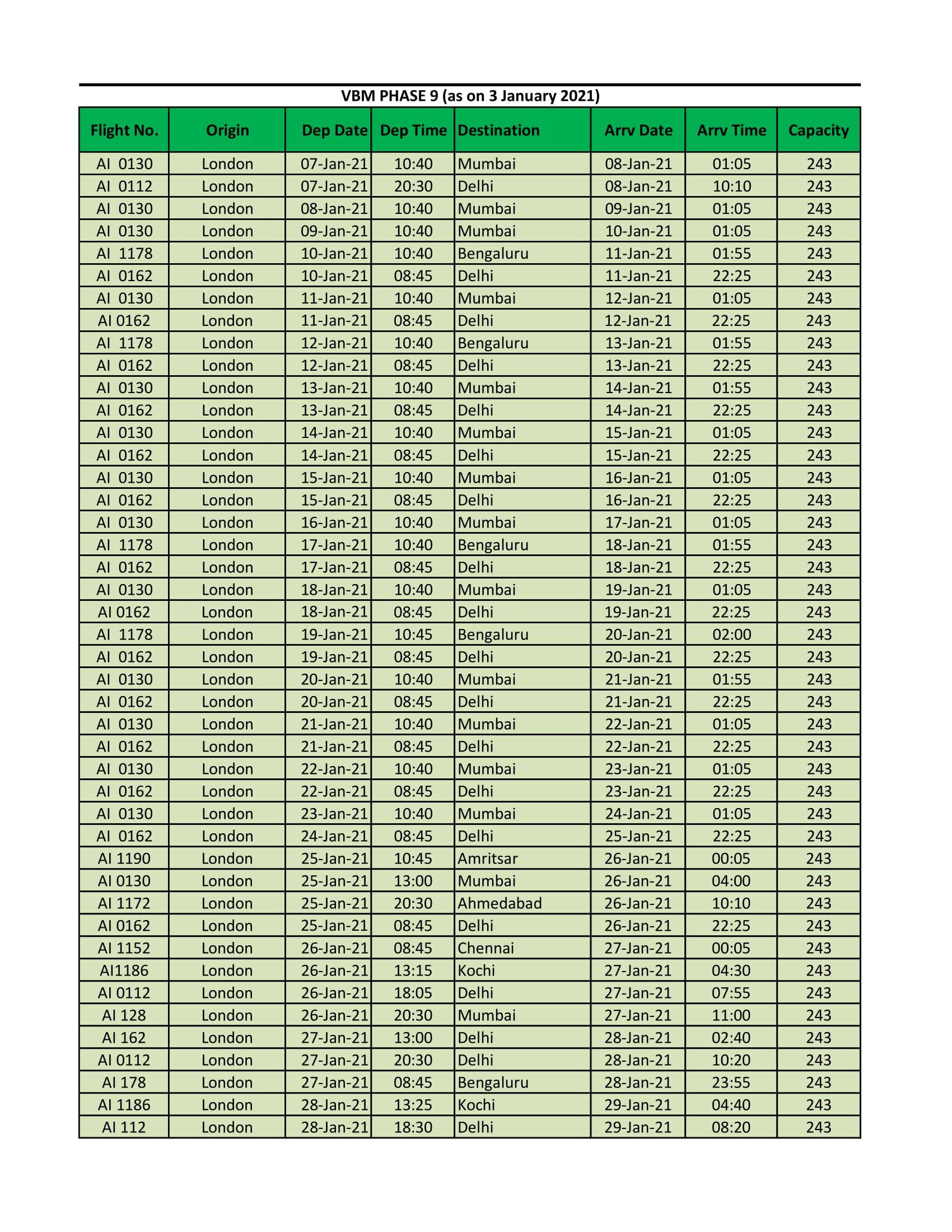 VBM Schedule 9- Flight schedule to India (7th Jan to 31st Jan 2021)